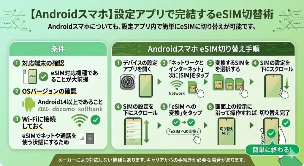 AndroidスマホでのeSIM切替方法