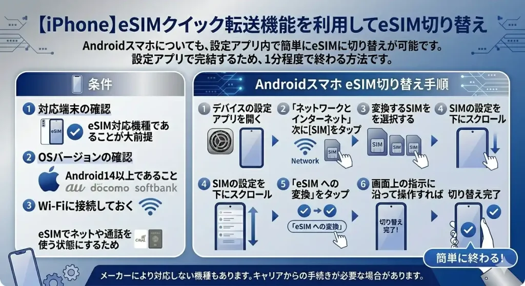 iPhoneのeSIMクイック転送機能の仕組み